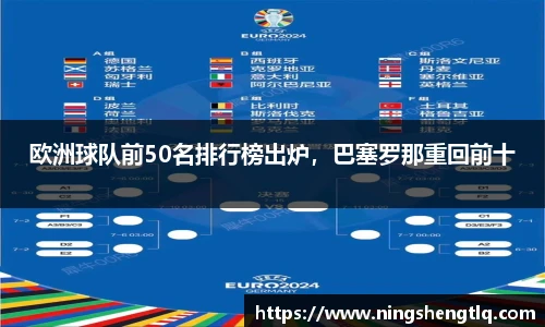 欧洲球队前50名排行榜出炉，巴塞罗那重回前十