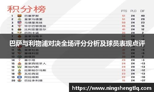 巴萨与利物浦对决全场评分分析及球员表现点评